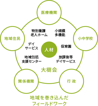 インターンシップ・実習受入